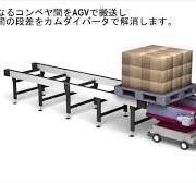 パレット搬送用直角方向転換装置｜カムダイバータ CV3 ...