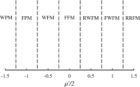 Siriusxm fm channel finder is a free resource that you can use any time to find one or more potentially vacant fm frequencies. A New Method For Quantitative And Qualitative Representation Of The Noises Type In Allan And Related Variances Earth Planets And Space Full Text