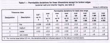 sheet metal tolerance standards bearing standard tolerance