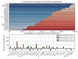 Streaming Forex Charts Real Time