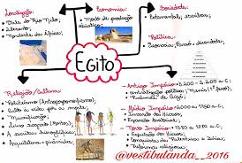 Procura locais e endereços em egito com a nossa rua e mapa de rotas. Mapa Mental Egito Antigo Historia