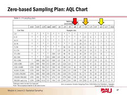 Lesson 2 Statistical Sampling Ppt Download