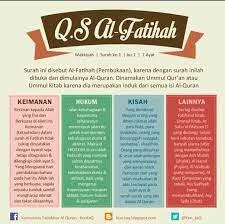 Pin Oleh Kembara Hati Di A 001 Al Fatihah Pembukaan 7 Quran Bahagia Iman