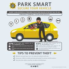 Check out these 10 options for automobile insurance. Garda Park Smart Appeal Garda