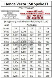 Adira Finance Kredit Motor Murah Honda Price List Daftar Harga Solusi Pinjaman Kredit Motor Dan Mobil Murah Honda Motor Motor Honda