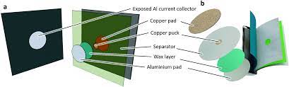 100% soc, rt…55°c, 0.3 mω < rloop < 100 mω comparison: Characterising Thermal Runaway Within Lithium Ion Cells By Inducing And Monitoring Internal Short Circuits Energy Environmental Science Rsc Publishing