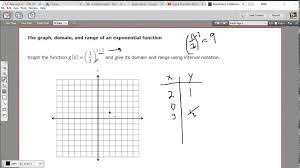 Sorry, your browser does not support this application. Eoc Aleks Pre Calculus The Graph Domain And Range Of An Exponential Function