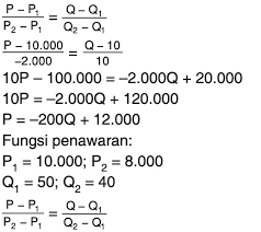 Jadi, hubungan antara harga dan jumlah barang yang diminta oleh konsumen memiliki hubungan yang terbalik, sehingga gradien dari fungsi permintaan (b) akan selalu negatif. Perhatikan Tabel Permintaan Dan Penawaran Berikut Harga Permintaan Kg Penawaran Kg Rp10 000 00 10 50 Rp8 000 00 20 40 Mas Dayat