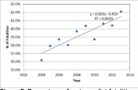 No jobs, no money results in higher burglary rates. Pdf Traffic Fatality Causes And Trends In Malaysia Semantic Scholar