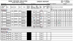 Perhatian buat peminjam ptptn yang. Semakan Ccris Ptptn Semakan Permohonan Ptptn Cara Buat Semakan Online Pendidikanmalaysia Com Bagaimana Hendak Menbuat Semakan Laporan Ccris Secara Online Jerelyson