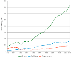 Tired of paying for online dating sites? Processes Free Full Text An Overview Of Household Energy Consumption And Carbon Dioxide Emissions In Iran Html