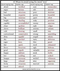 Hypergraphia Better Words Writing Words Writing Tips Teaching Writing