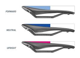 Sqlab was the first components manufacturer to develop the saddle width system for measuring the sit bones and calculating the optimum saddle width. Dynamic Cycling Fit Giant Bicycles Official Site