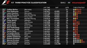 Ferrari, mercedes, red bull and mclaren race simulations | 2021 azerbaijan gp 2021 singapore gp cancelled as formula 1 ponders new venue for october race. 2017 Azerbaijan Grand Prix Baku 23 25 June Page 11 F1technical Net