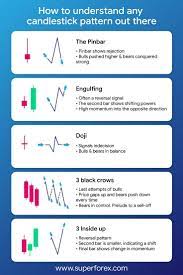 Trading Trading Charts Stock Trading Strategies Trading Quotes
