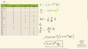 I simply want to calculate the bulk modulus of water at 50c and increasing pressures. Openstax College Physics Solution Chapter 5 Problem 42 Problems Exercises Openstax College Physics Answers