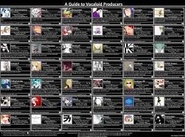 Why Vocaloid Artists End Their Name In P Anime Amino