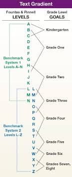 31 Best Fountas Pinnell Images Guided Reading Teaching