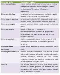 Nonostante il dimagrimento, anche considerevole, chi soffre di anoressia è costantemente preoccupato per il. L Anoressia Nervosa Istituto A T Beck