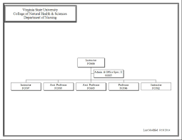 Organization Charts Virginia State University