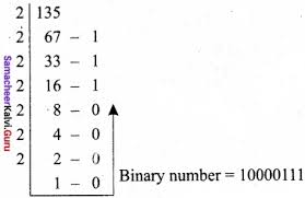 Computer question and answer pdf bcs computer question computer bcs june 11, 2020 at 10:45 am. Samacheer Kalvi 11th Computer Applications Solutions Chapter 2 Number Systems Samacheer Kalvi