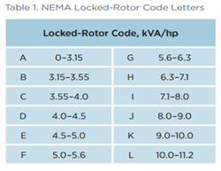 Activar Motor Start Calculator