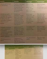 Start studying abeka health 9th grade test 3; Chapter 9 Health Professionals And The Health Workforce Diagram Quizlet