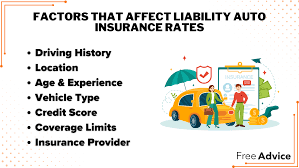 Liability Auto Insurance in 2025 (Coverage Explained) | FreeAdvice