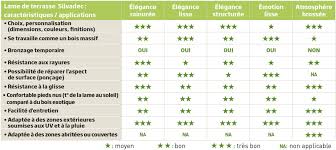 Check spelling or type a new query. Bien Choisir Sa Lame De Terrasse En Bois Composite Silvadec