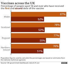 This story is regularly updated for relevance. Covid Unvaccinated Most At Risk From Delta Variant Bbc News