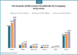 Ikea pty limited and our digital partners use cookies on this site. New To Adwords Avoid These 10 Common Budget Killing Mistakes