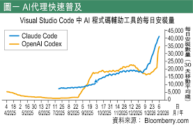 AI代理時代網絡大重塑
