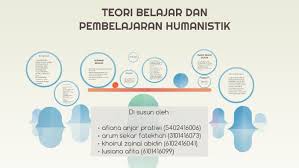 Mengenal teman, diskusi ga diam aja, ikut organisasi. Teori Belajar Dan Pembelajaran By Afiana Anjar