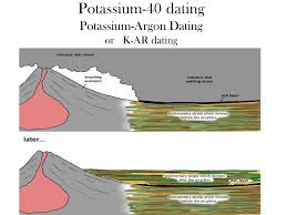 Geologists have used this method to date rocks as much as 4 billion years old. How Old Is The Menan Butte Carbon 14 Dating Potassium Argon Dating Ppt Download
