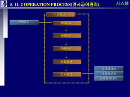 한라봉_rabong 17 views9 days ago. ëª© ì°¨ 4 Configuration 1 Proerp ì‚¬ìƒ 2 ë„ìž…ì ˆì°¨ 3 ë„ìž…íš¨ê³¼ 5 ì‹œìŠ¤í…œ Ppt Download