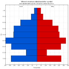 Religion In The Czech Republic Wikipedia