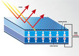 Home>electrical wiring installation>solar panel wiring diagram and installation tutorials. Solar Power And Its Inner Workings Big Dog Solar Energy