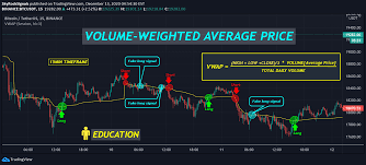Education Volume Weighted Average Price For Binance Btcusdt By Skyrocksignals Tradingview