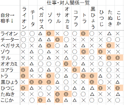 動物占い相性一 動物占い 占い 動物