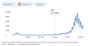Bereits mehr als 15.000 norddeutsche geimpft. C9djmaleig7oqm