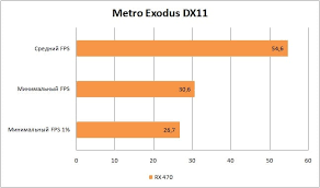 Radeon™ rx 470 graphics cards for desktop | amd. Polaris 10 In 2020 Testing Radeon Rx 470 4gb Graphics In 15 Popular Games Umtale Lab