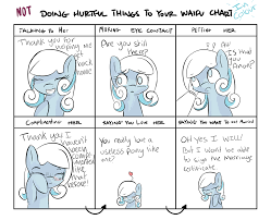 Waifu Chart Mlp The Gallery For