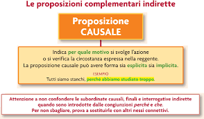 Varie tipologie di costruzione con esempi. Complementari Indirette