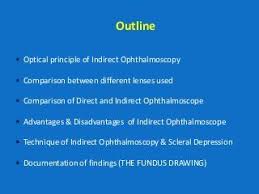Looking Deep Into Retina Indirect Ophthalmoscopy And Fundus Drawing In 2020 Deep The Retina Vitreous Hemorrhage