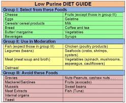 Diet Gout Purine Diet Gout Diet Gout Recipes