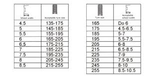 Wheel Width And Offset Et Explained Oponeo Co Uk