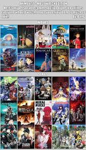 Anime List Must Watch Otaku Anime Anime Reccomendations Anime Films