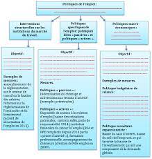 Les enseignements de l'expérience tunisienne. Http Www Pedagogie Ac Aix Marseille Fr Upload Docs Application Pdf 2016 05 2016 Stage Rc2 Cours Veleve 22 Mg Pf Pdf