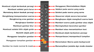 Fungsi Tool Pada Photoshop Cs6 Desain Grafis Photoshop Belajar
