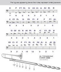 Trombone Slide Position Chart Jpg 606 716 Trombone Trombone Sheet Music Trombone Music